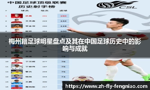 梅州籍足球明星盘点及其在中国足球历史中的影响与成就