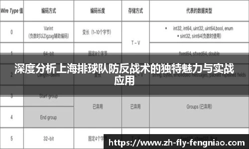 深度分析上海排球队防反战术的独特魅力与实战应用